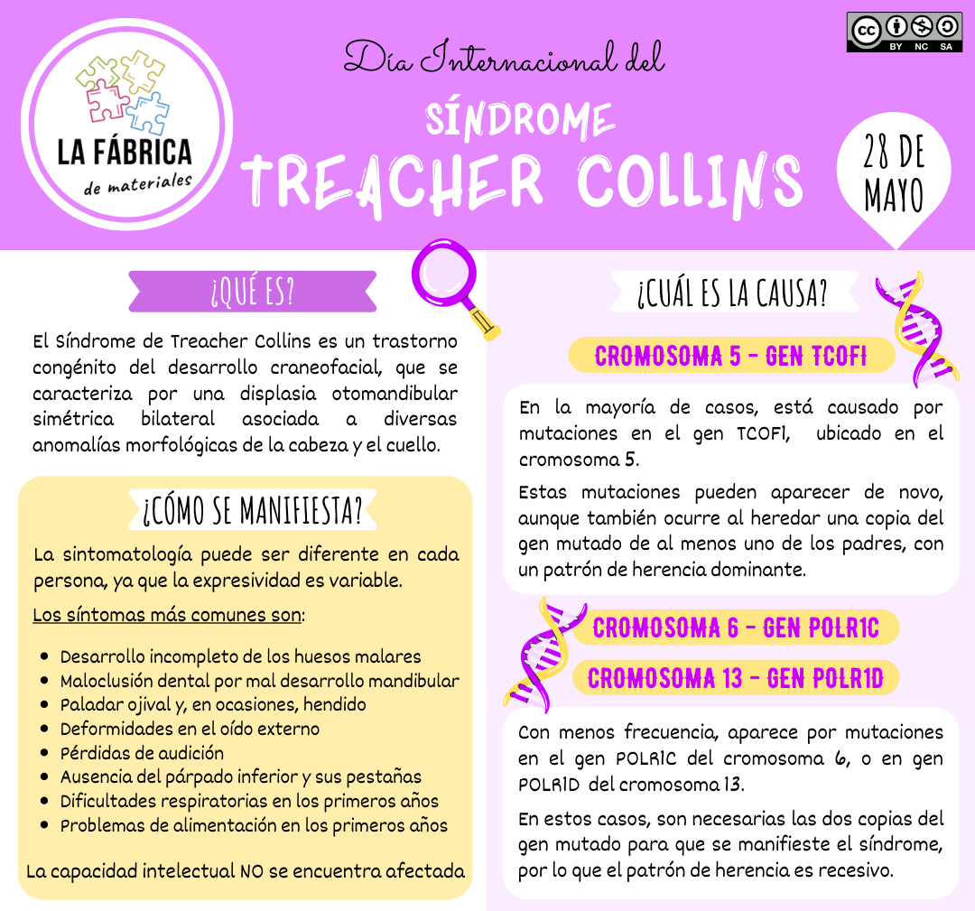FM Info Treacher-Collins